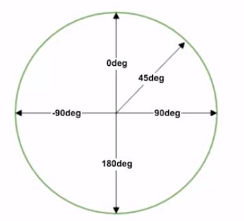 如何通过css3背景控制属性+使用颜色过渡实现渐变效果