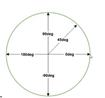 如何通过css3背景控制属性+使用颜色过渡实现渐变效果