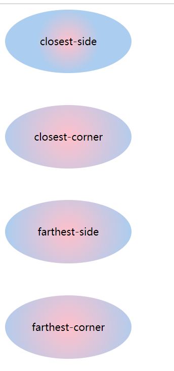 如何通过css3背景控制属性+使用颜色过渡实现渐变效果