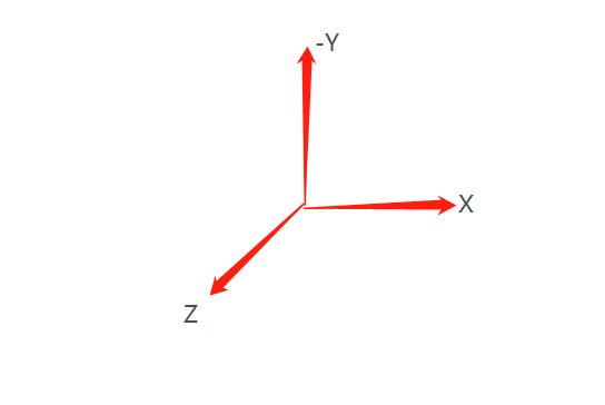 如何解決CSS3旋轉(zhuǎn)立方體問題