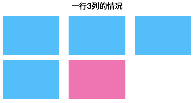 css3中如何使flex布局justify-content:space-between最后一行左對齊