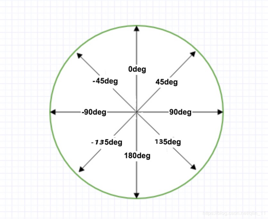 CSS3實(shí)現(xiàn)缺角矩形、折角矩形以及缺角邊框的案例