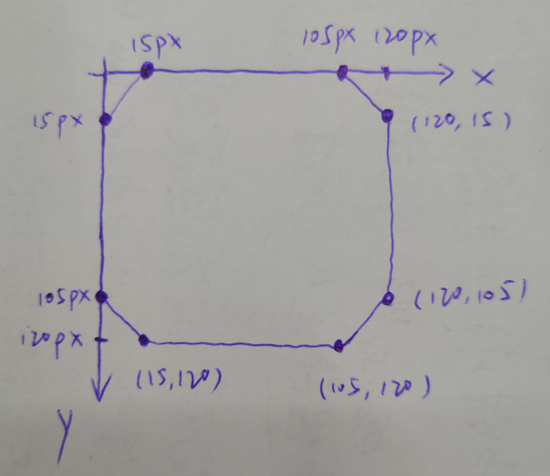 CSS3實(shí)現(xiàn)缺角矩形、折角矩形以及缺角邊框的案例