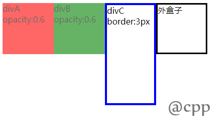 clear:both属性怎么在CSS中使用