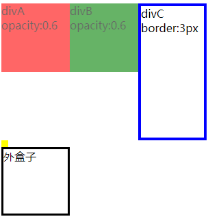 clear:both属性怎么在CSS中使用