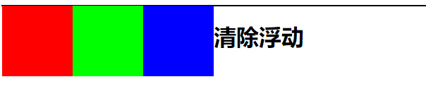 CSS怎么实现元素浮动和清除浮动