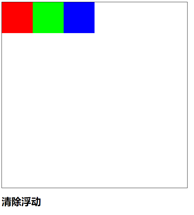 CSS怎么实现元素浮动和清除浮动