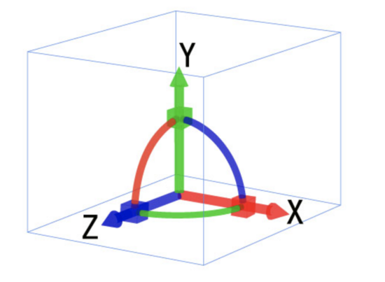 怎么在CSS3中实现一个酷炫的3D旋转透视效果