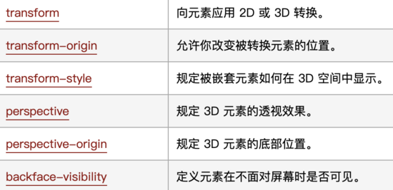 怎么在CSS3中实现一个酷炫的3D旋转透视效果