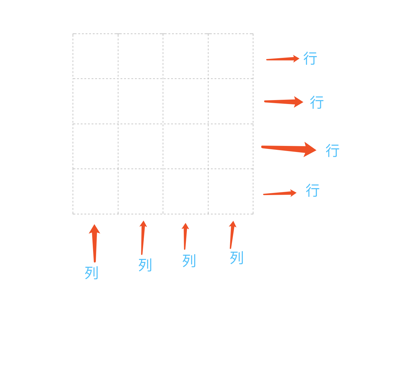 如何在CSS3中使用display:grid实现网格布局