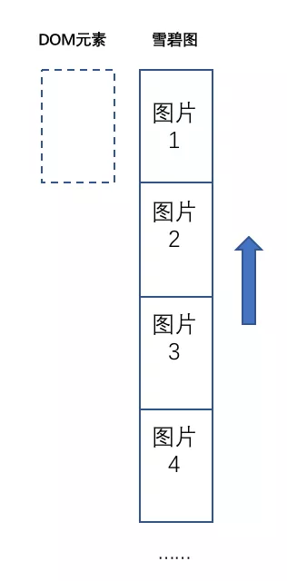 怎么使用CSS实现图片帧动画与曲线运动