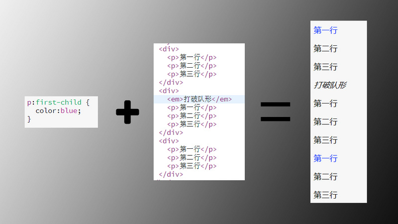 如何使用css3 伪类选择器