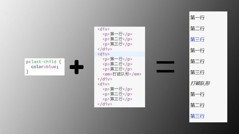 如何使用css3 伪类选择器