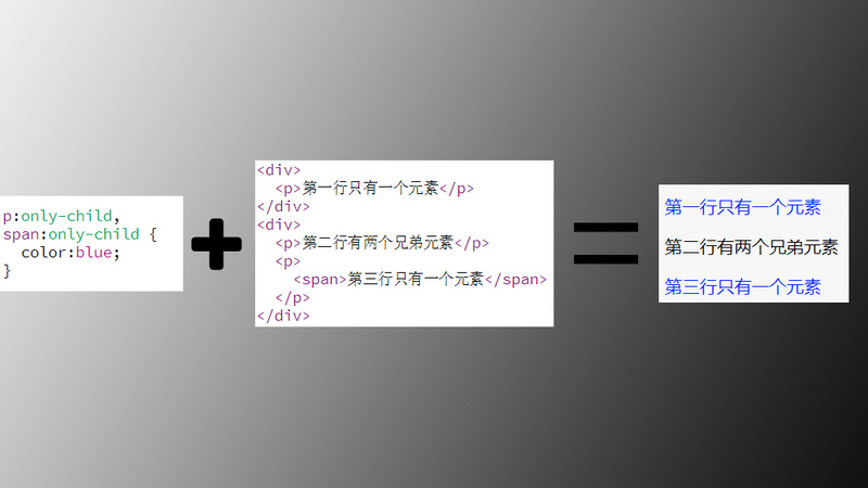 如何使用css3 伪类选择器