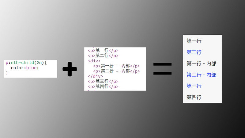 如何使用css3 伪类选择器