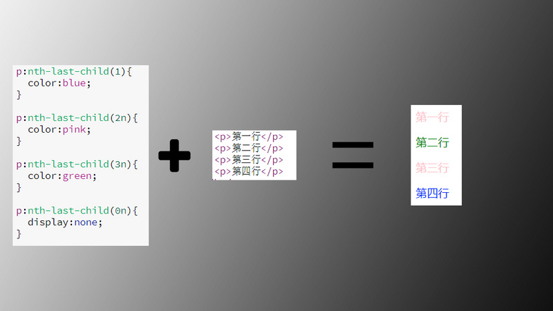 如何使用css3 伪类选择器