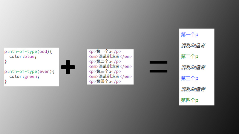 如何使用css3 伪类选择器