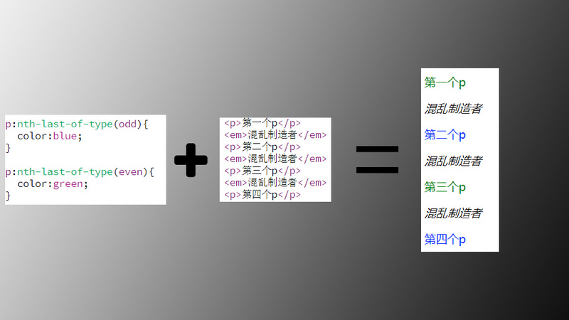 如何使用css3 伪类选择器