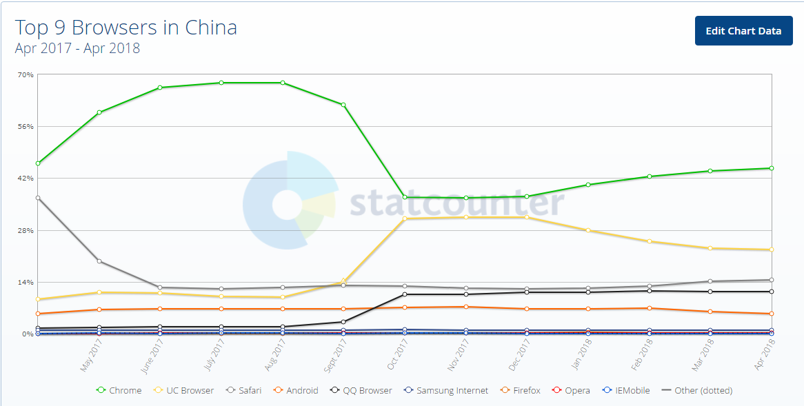 web开发之响应式布局的示例分析