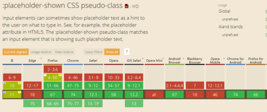 如何在CSS中使用placeholder-shown偽類實現(xiàn)輸入框浮動文字效果