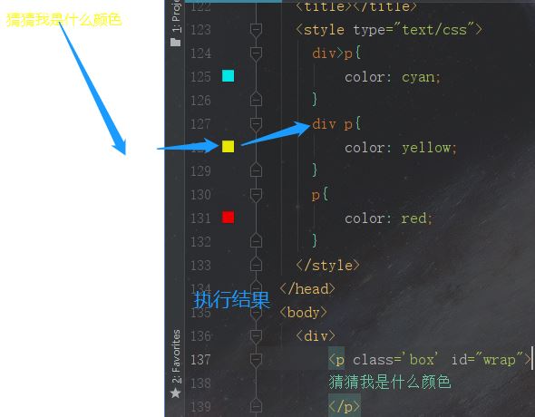 css中权重值的示例分析