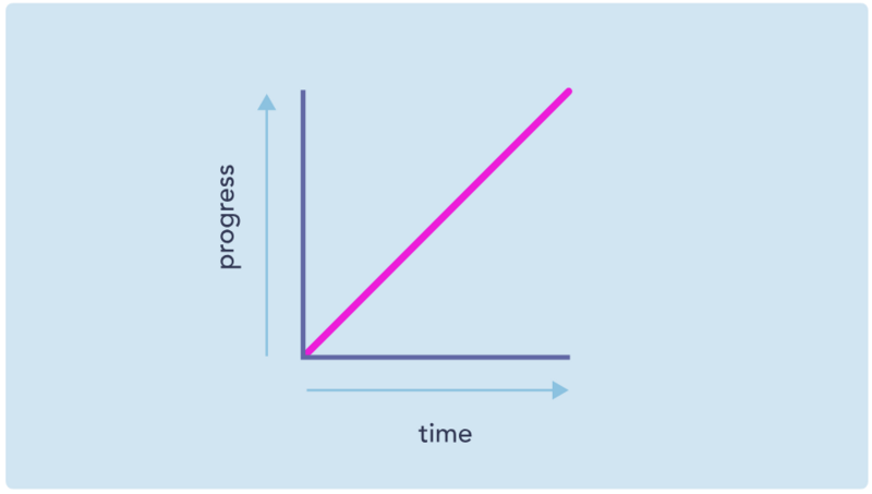怎么在CSS中反转贝塞尔曲线