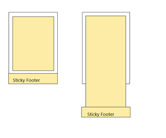 CSS中如何实现Sticky Footer