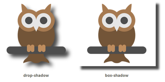 CSS阴影效果中drop-Shadow与box-Shadow的区别是什么