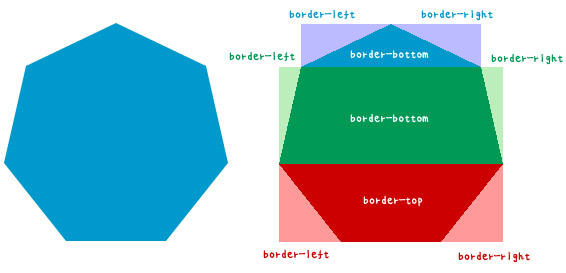 純CSS如何實(shí)現(xiàn)單一div的正多邊形變換