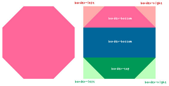纯CSS如何实现单一div的正多边形变换