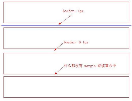 css中怎么實(shí)現(xiàn)阻斷合并