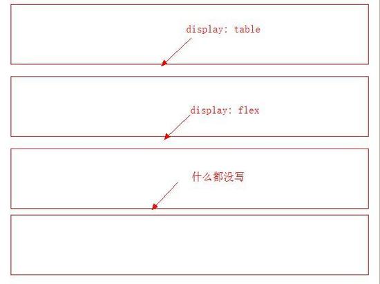 css中怎么實(shí)現(xiàn)阻斷合并