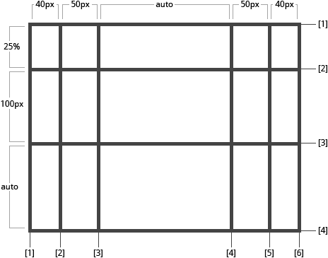 怎么在CSS中实现Grid布局