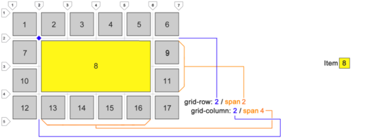 怎么在CSS中实现Grid布局