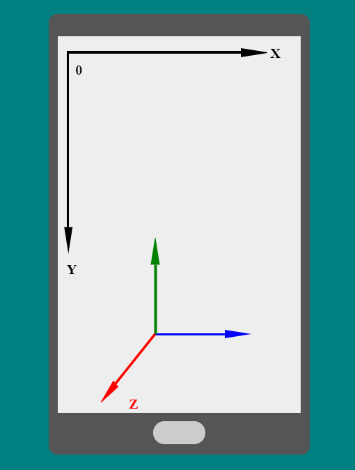 使用CSS3怎么實現(xiàn)2D與3D的變換