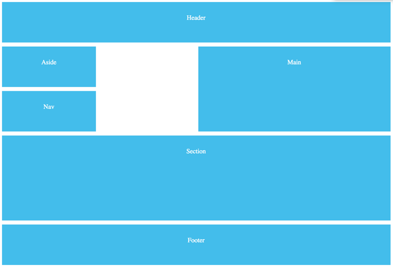 CSS3中怎么实现 Grid布局