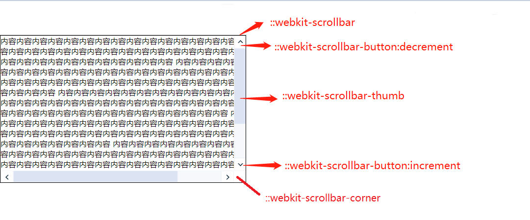 怎么样自定义CSS滚动条