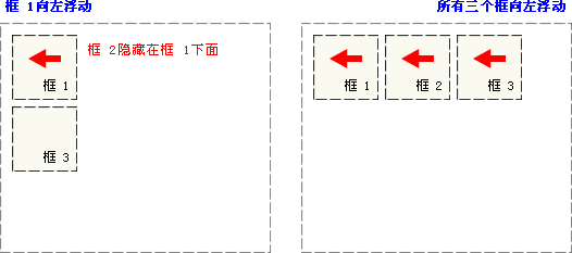 使用css怎么清除浮动