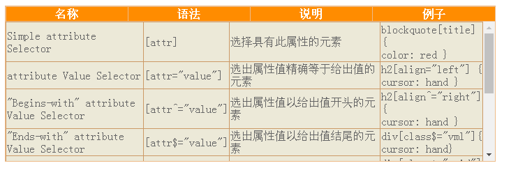 怎么在CSS中固定表头