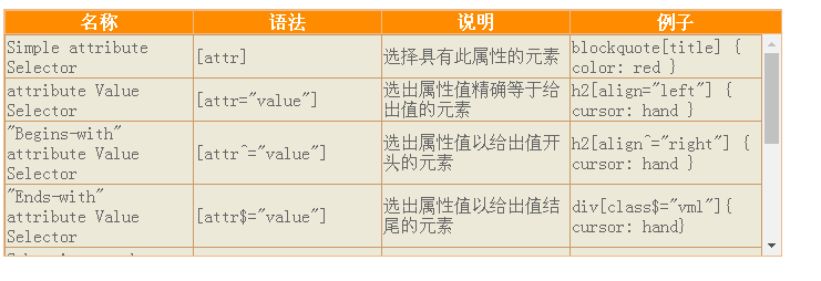 怎么在CSS中固定表头