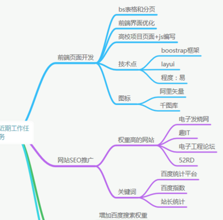 使用css3怎么实现一个思维导图样式