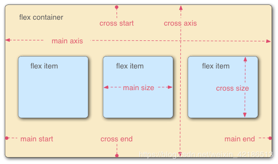 CSS3 实现 Flex 弹性布局