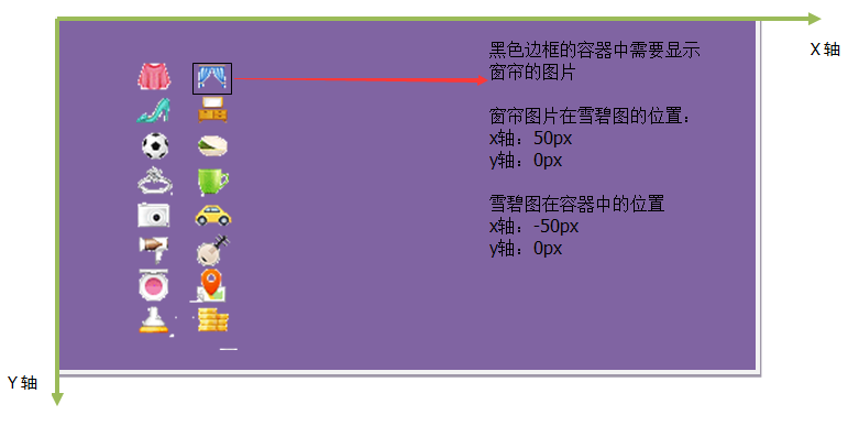 如何在CSS中使用Sprite雪碧图