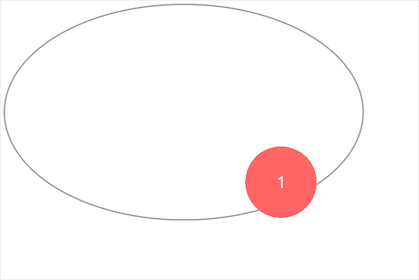 使用css3怎么实现一个椭圆轨迹旋转