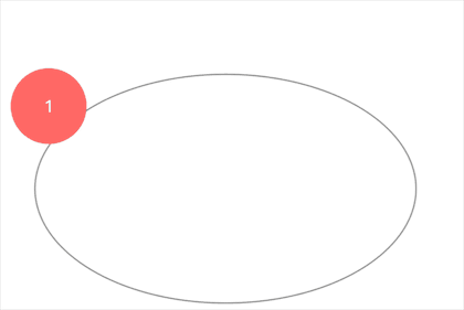使用css3怎么实现一个椭圆轨迹旋转
