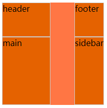 css中grid属性的作用是什么