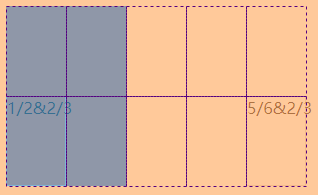 css中grid属性的作用是什么