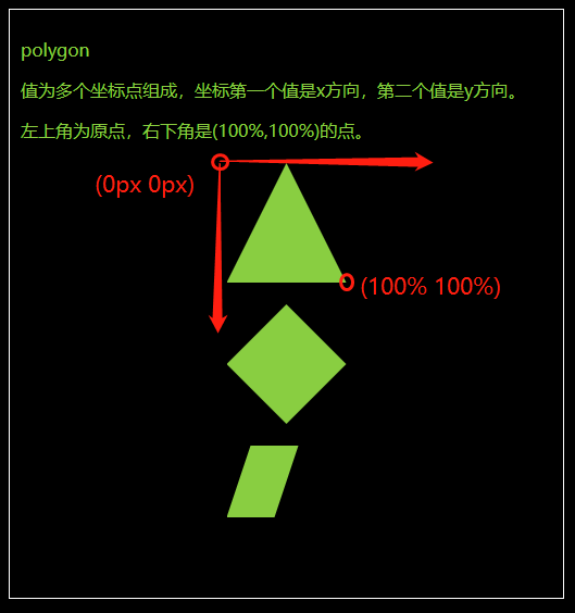 clip-path属性怎么在CSS中使用