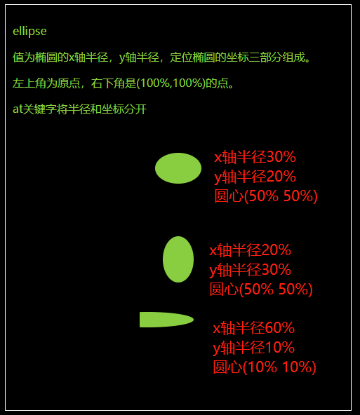 clip-path属性怎么在CSS中使用