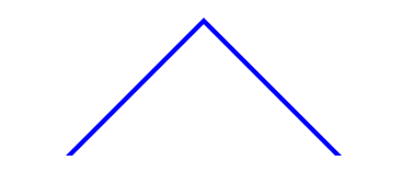 如何使用CSS绘制三角形